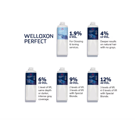 Wella Professionals Welloxon Perfect Oxidant 9% 30Vol 60ml