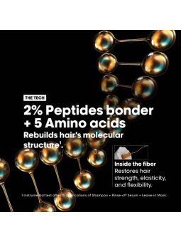 L'Oreal Professionnel Absolut Repair Molecular Mask Masca pentru par deteriorat 250ml